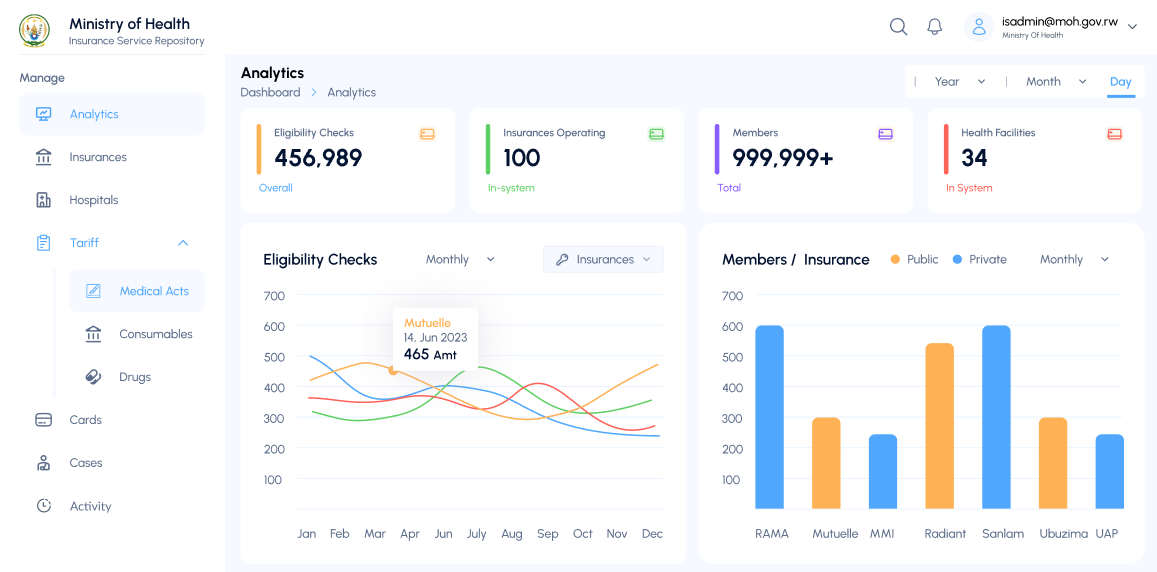 Rwanda Health Portal